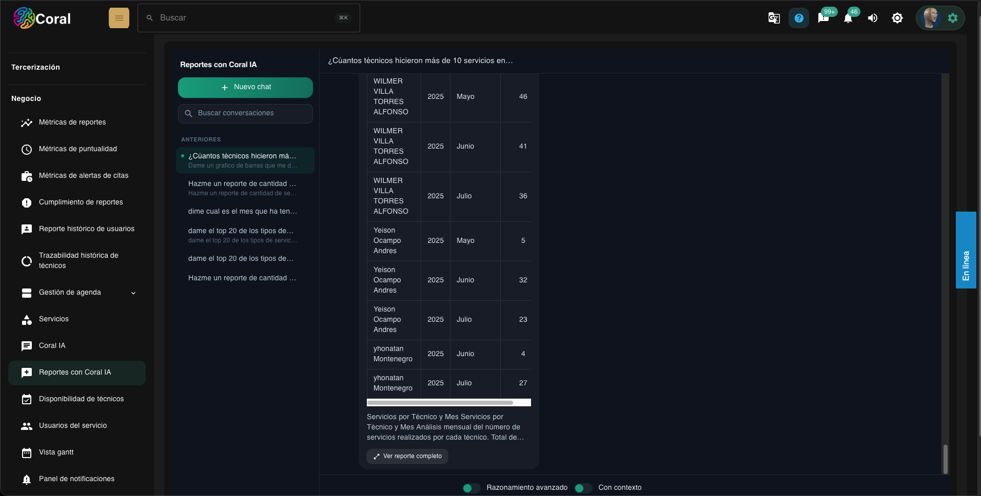 Reporte generado por Coral IA con gráfico de servicios por técnico y mes