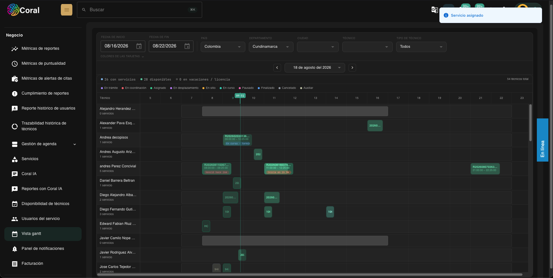 Vista Gantt del panel de administración de Coral, mostrando técnicos y servicios asignados por hora
